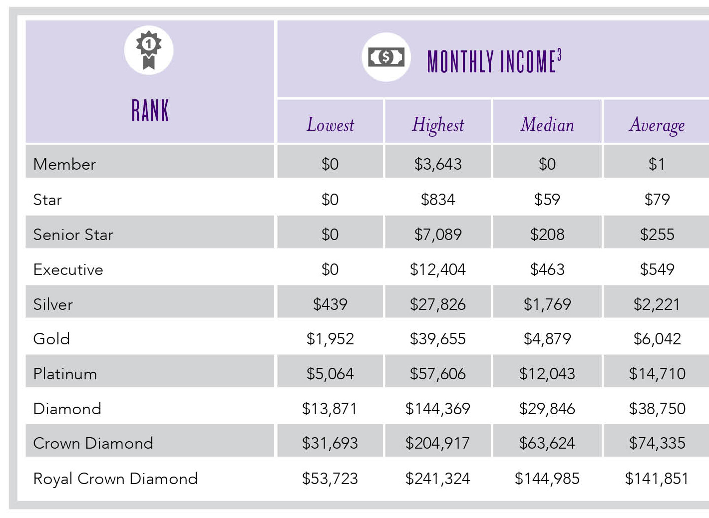 young-living-income-disclosure-2015-explained-essential-oily-life